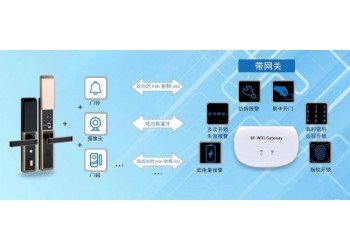 如何把指紋鎖加入家用報警系統？
