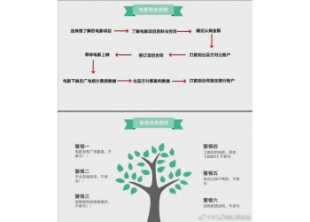 《水門橋》電影投資如何避坑，怎么選擇出品