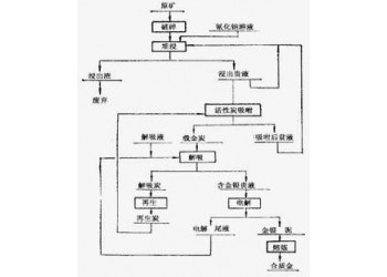 鞏義鉑思特河道沙金提取設(shè)備，沙金混汞精選提純?cè)O(shè)備，黃金混汞機(jī)