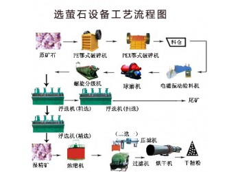 鞏義鉑思特細粒嵌布螢石礦浮選工藝，低品位螢石的提純方法