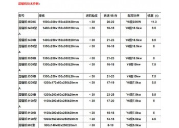 鞏義鉑思特金銻精礦提金方法，離心式金礦選礦機(jī)，金礦用水碾子