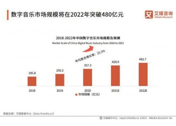 電影投資靠譜嗎?個人如何正確的投資電影?