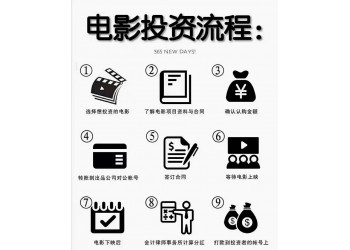 獨(dú)行月球分紅周期多長?電影值得參與嗎?